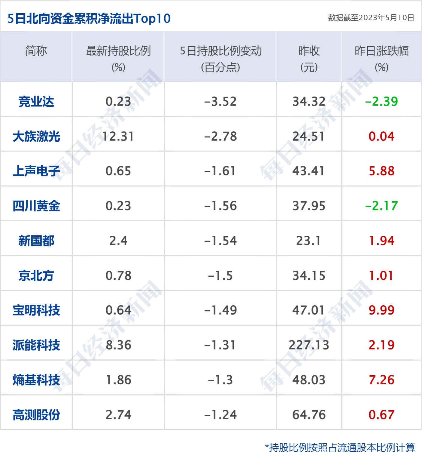 早财经丨天舟六号与空间站完成交会对接；福建宁德：中心城区买房<strong></p>
<p>美股限制</strong>，不限户籍不限套数；格力回应！“董明珠接班人”已离职；谷歌发布AI开发最新成果