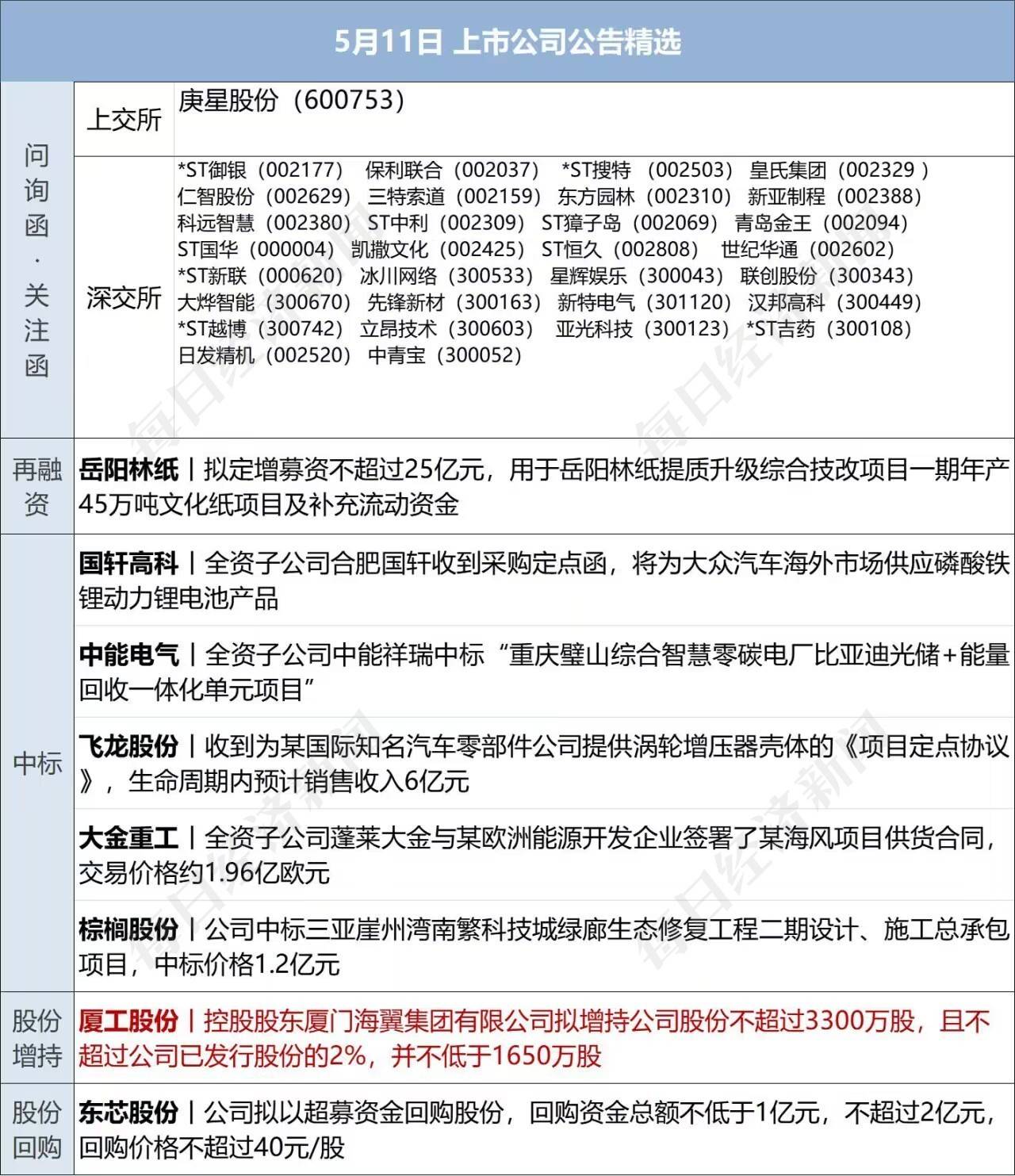 早财经丨天舟六号与空间站完成交会对接；福建宁德：中心城区买房<strong></p>
<p>美股限制</strong>，不限户籍不限套数；格力回应！“董明珠接班人”已离职；谷歌发布AI开发最新成果