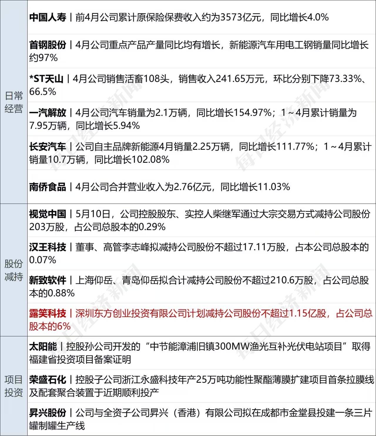 早财经丨天舟六号与空间站完成交会对接；福建宁德：中心城区买房<strong></p>
<p>美股限制</strong>，不限户籍不限套数；格力回应！“董明珠接班人”已离职；谷歌发布AI开发最新成果