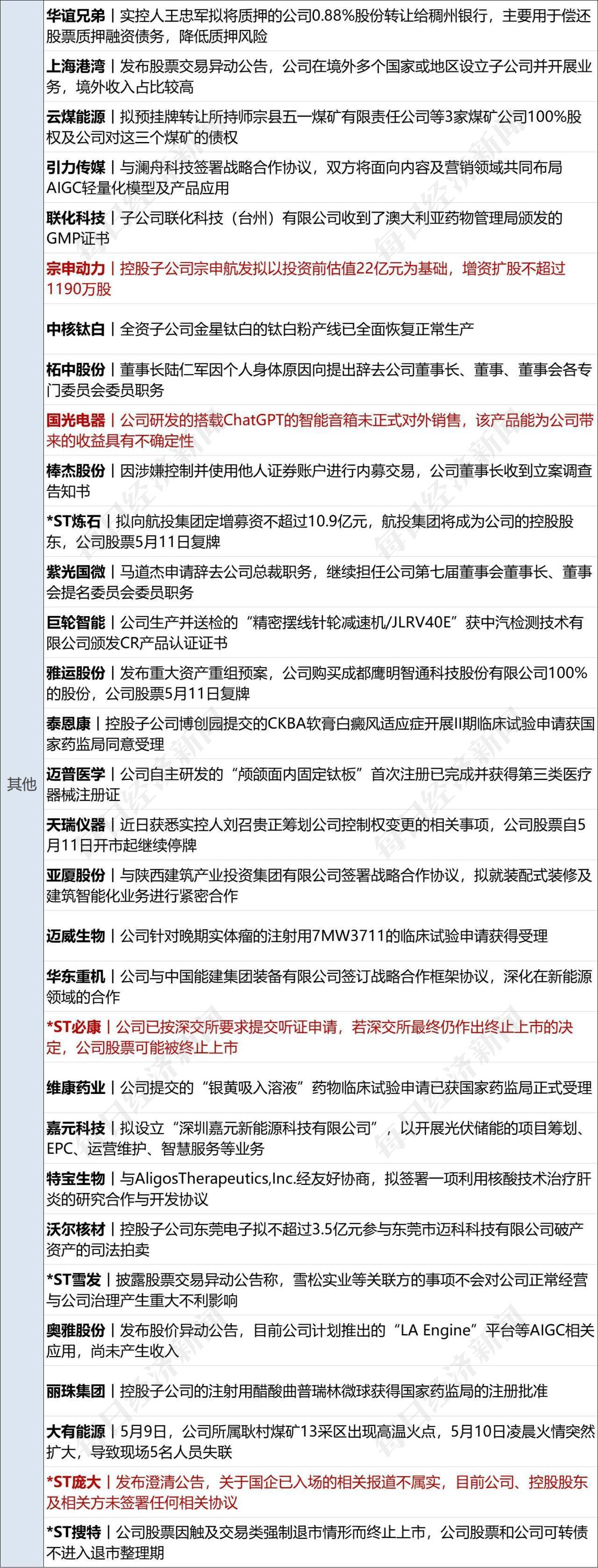 早财经丨天舟六号与空间站完成交会对接；福建宁德：中心城区买房<strong></p>
<p>美股限制</strong>，不限户籍不限套数；格力回应！“董明珠接班人”已离职；谷歌发布AI开发最新成果