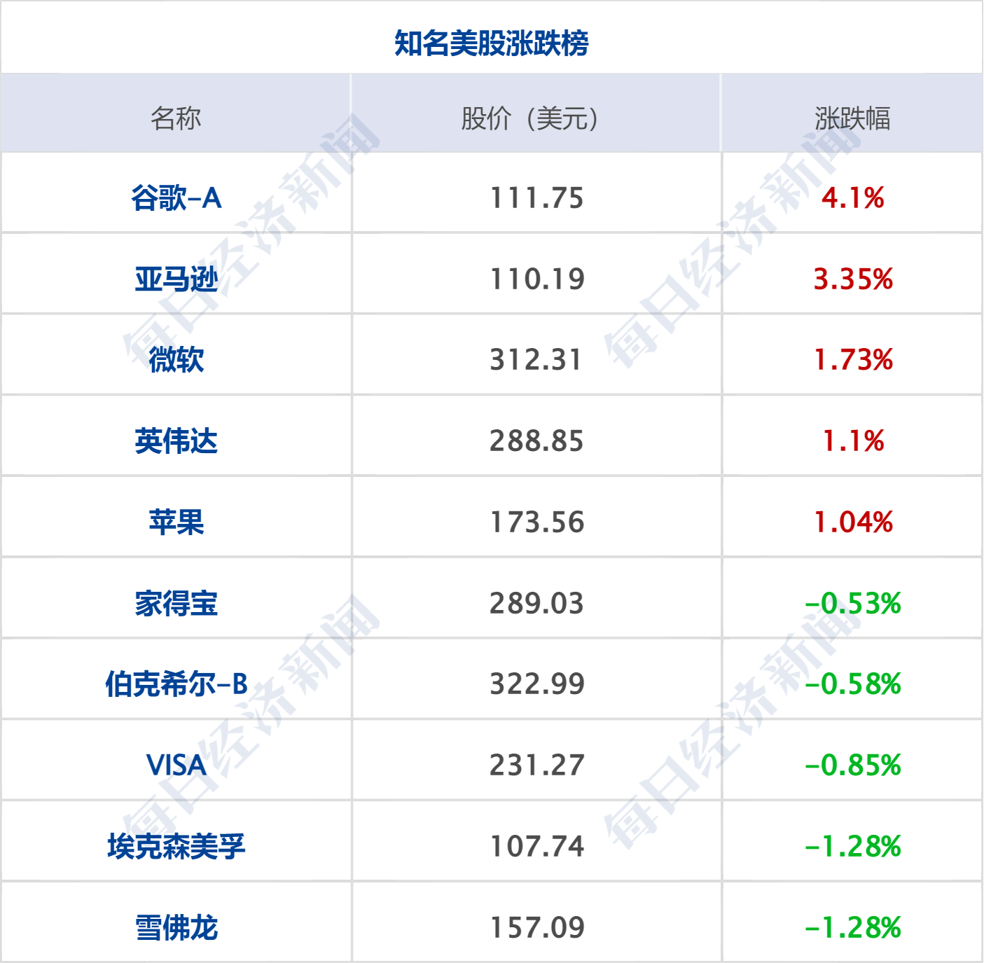早财经丨天舟六号与空间站完成交会对接；福建宁德：中心城区买房<strong></p>
<p>美股限制</strong>，不限户籍不限套数；格力回应！“董明珠接班人”已离职；谷歌发布AI开发最新成果