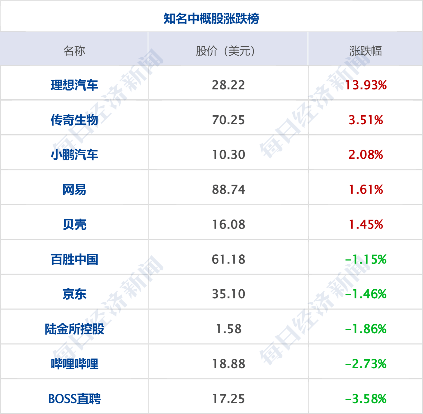 早财经丨天舟六号与空间站完成交会对接；福建宁德：中心城区买房<strong></p>
<p>美股限制</strong>，不限户籍不限套数；格力回应！“董明珠接班人”已离职；谷歌发布AI开发最新成果