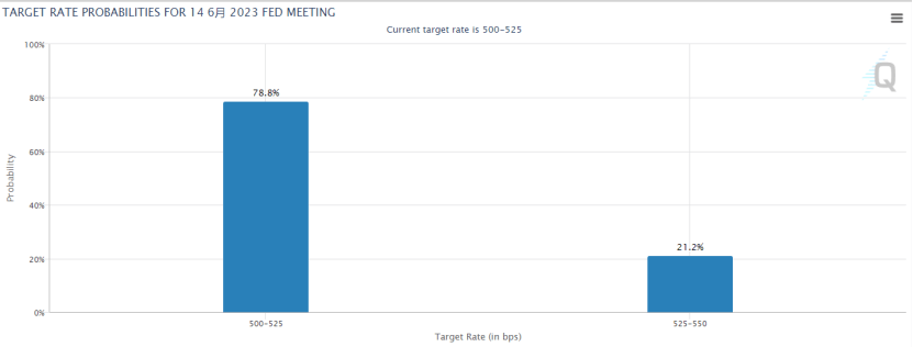 小心CPI又来终结市场幻想<strong></p>
<p>美股限制</strong>！黄金今晚躺赢？