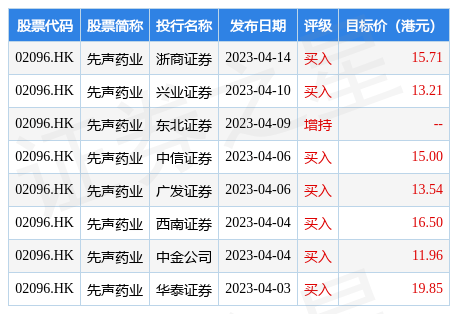 先声药业(02096.HK)发行合共366.9万股新股份