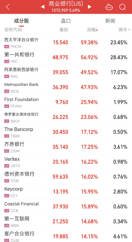 今夜<strong></p>
<p>美股看盘软件</strong>，来利好了！暴涨60%！刚刚，华为紧急辟谣！债券圈炸锅，交易员都在加群！