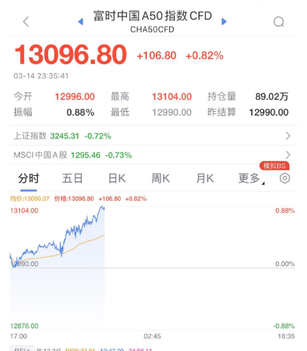 今夜<strong></p>
<p>美股看盘软件</strong>，来利好了！暴涨60%！刚刚，华为紧急辟谣！债券圈炸锅，交易员都在加群！