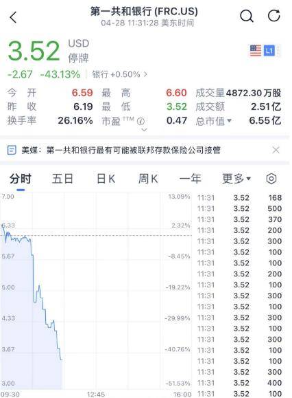 深夜突发！闪崩熔断，美股爆雷！这个五一，私募圈炸锅了！