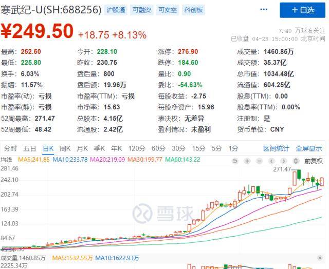 深夜突发！闪崩熔断<strong></p>
<p>美股熔断机制</strong>，美股爆雷！这个五一，私募圈炸锅了！