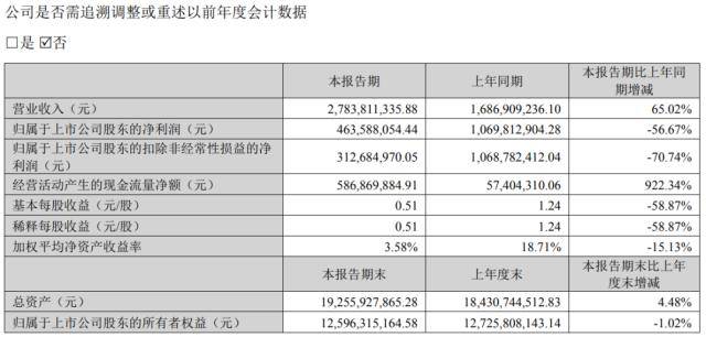 深夜突发！闪崩熔断<strong></p>
<p>美股熔断机制</strong>，美股爆雷！这个五一，私募圈炸锅了！