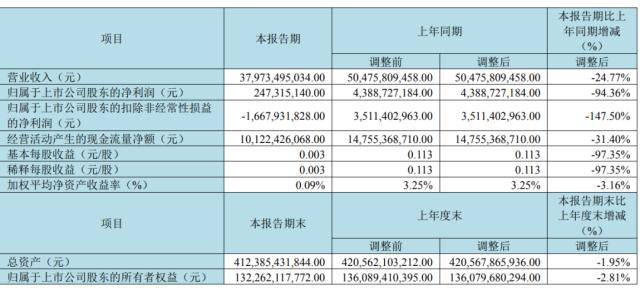 深夜突发！闪崩熔断<strong></p>
<p>美股熔断机制</strong>，美股爆雷！这个五一，私募圈炸锅了！