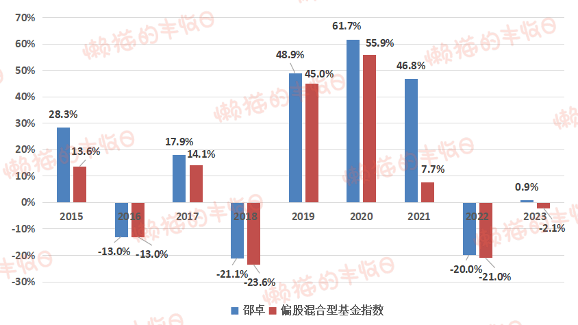 全市场仅一位<strong></p>
<p>中兴通讯美股</strong>，连续8年跑赢同行