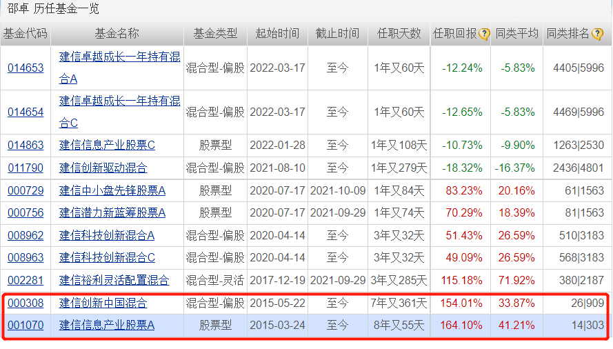 全市场仅一位<strong></p>
<p>中兴通讯美股</strong>，连续8年跑赢同行