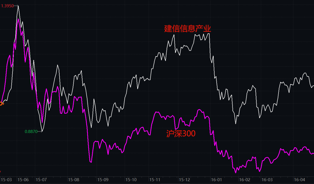 全市场仅一位<strong></p>
<p>中兴通讯美股</strong>，连续8年跑赢同行