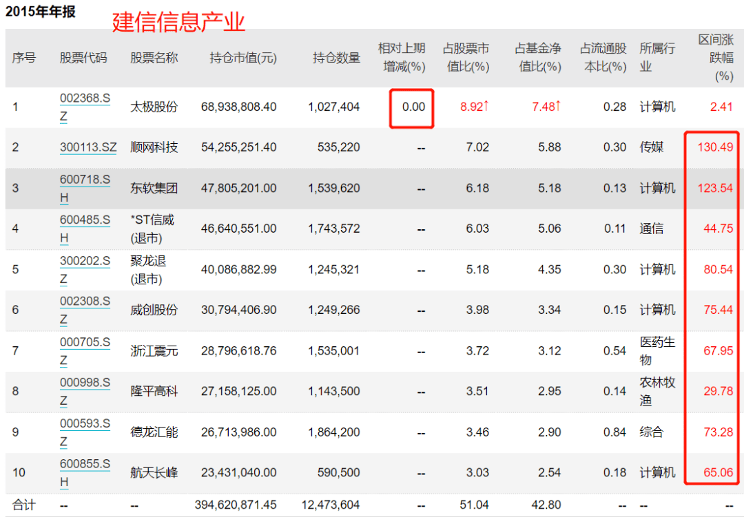 全市场仅一位<strong></p>
<p>中兴通讯美股</strong>，连续8年跑赢同行
