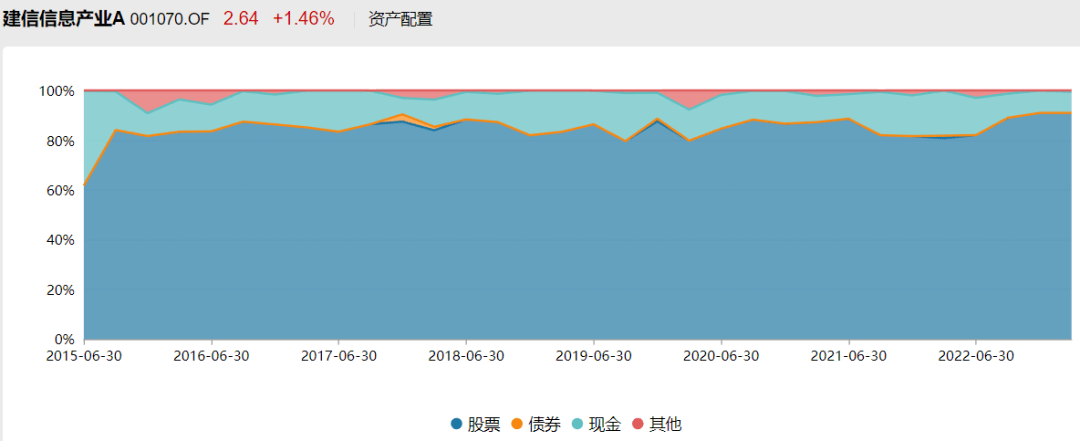 全市场仅一位<strong></p>
<p>中兴通讯美股</strong>，连续8年跑赢同行