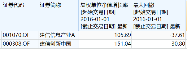 全市场仅一位<strong></p>
<p>中兴通讯美股</strong>，连续8年跑赢同行