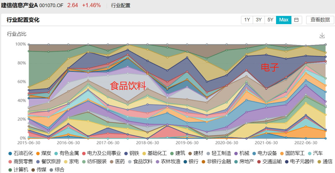 全市场仅一位<strong></p>
<p>中兴通讯美股</strong>，连续8年跑赢同行