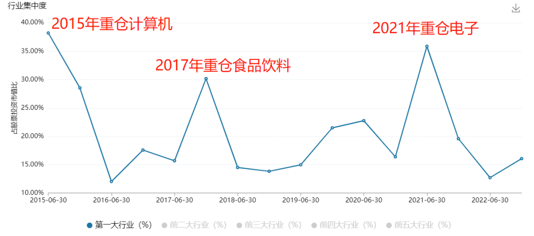 全市场仅一位<strong></p>
<p>中兴通讯美股</strong>，连续8年跑赢同行