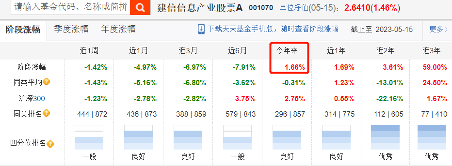 全市场仅一位<strong></p>
<p>中兴通讯美股</strong>，连续8年跑赢同行