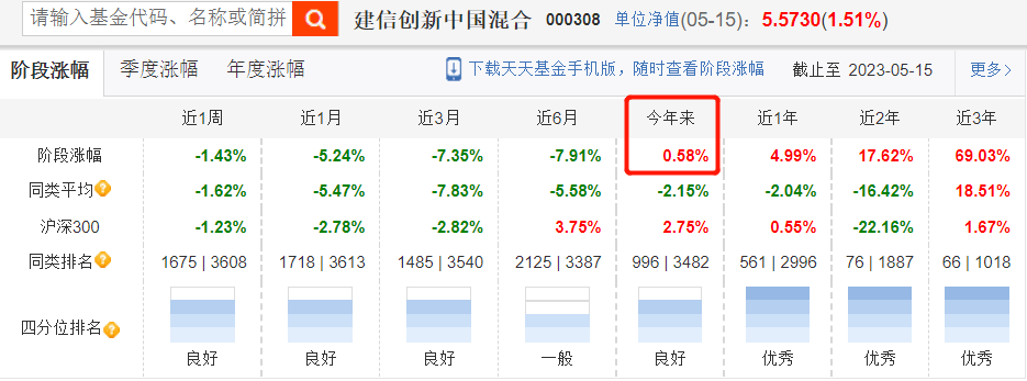 全市场仅一位<strong></p>
<p>中兴通讯美股</strong>，连续8年跑赢同行