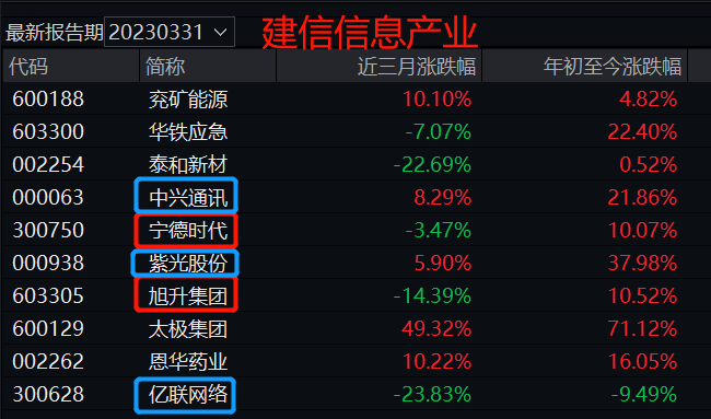 全市场仅一位<strong></p>
<p>中兴通讯美股</strong>，连续8年跑赢同行