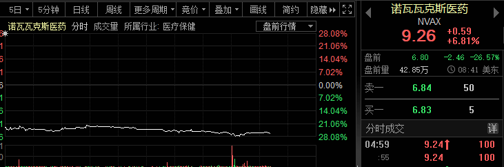 突发利空！1400亿巨头遭25笔大甩卖<strong></p>
<p>中兴通讯美股</strong>，大股东逢高减持？这只股也被机构狂抛，最火赛道要熄火？医药黑马爆雷