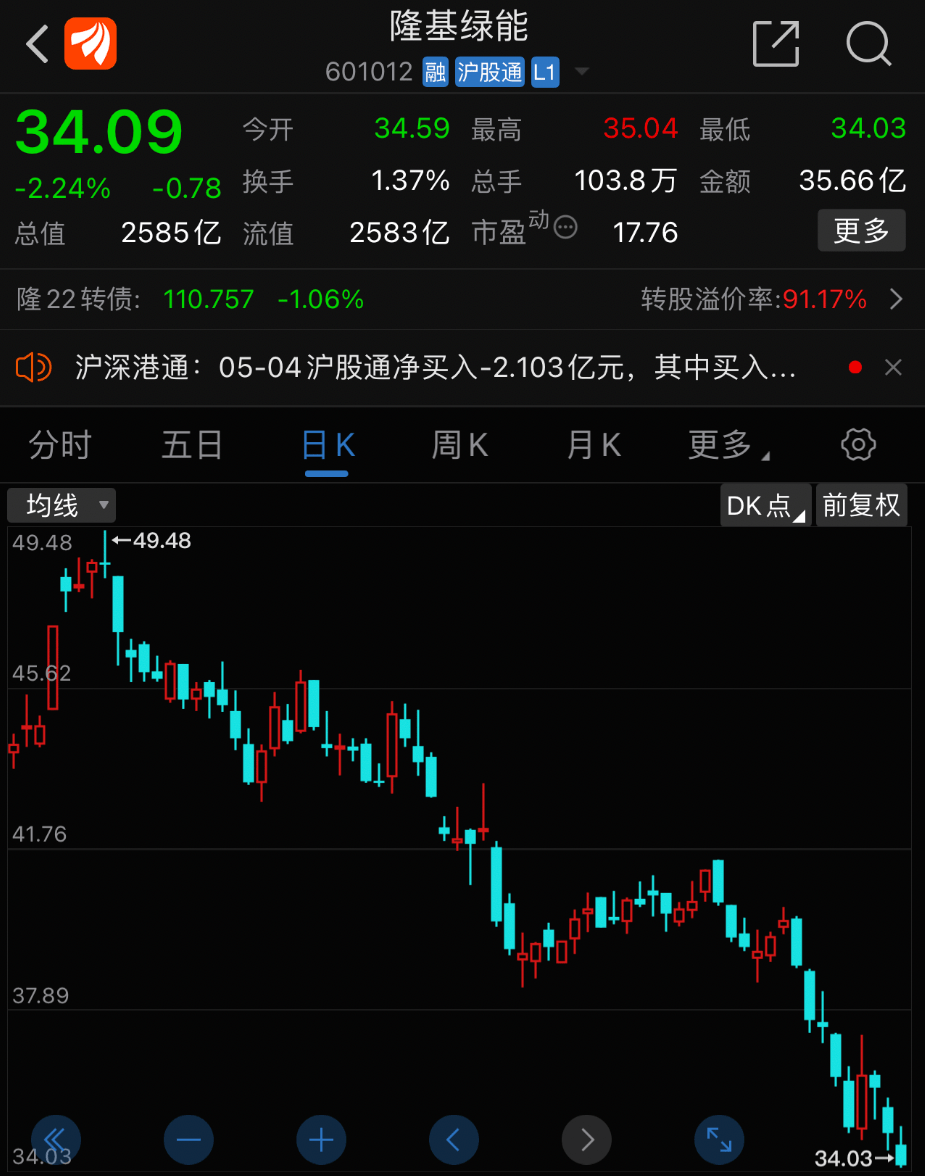 深夜崩盘！最惨暴跌55%<strong></p>
<p>美股历史触发熔断</strong>，美国银行业又遭核打击！254%关税来袭？2500亿巨头紧急回应