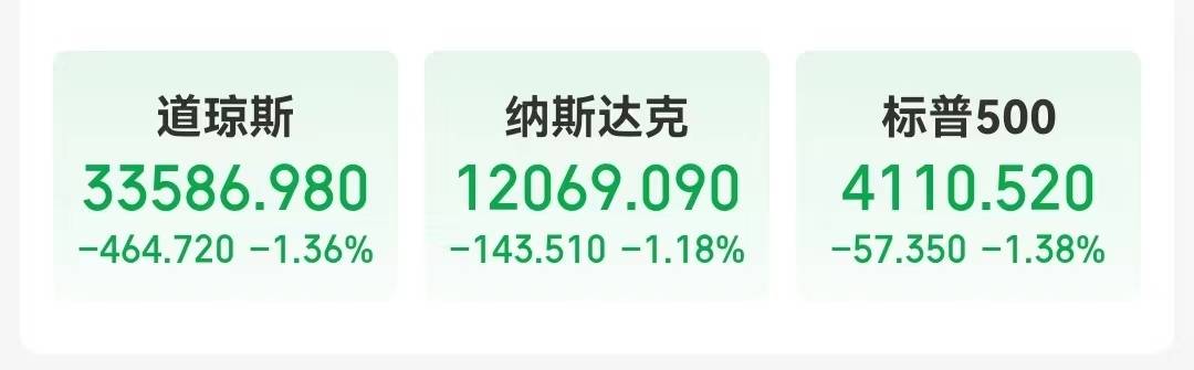 刚刚宣布：退市！美股全线跳水<strong></p>
<p>美股历史触发熔断</strong>，道指跌超400点！耶伦：美国或出现历史上首次债务违约……