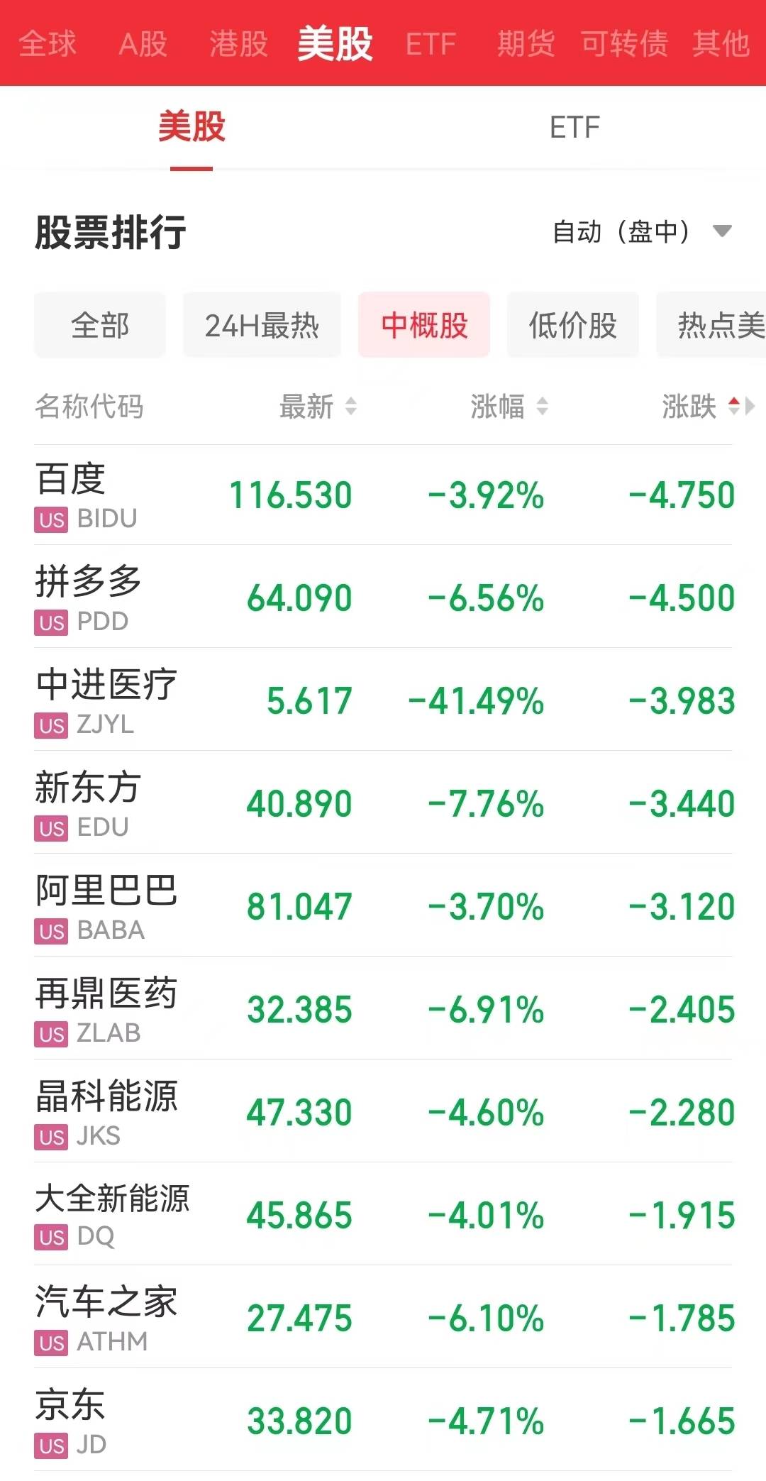 刚刚宣布：退市！美股全线跳水<strong></p>
<p>美股历史触发熔断</strong>，道指跌超400点！耶伦：美国或出现历史上首次债务违约……