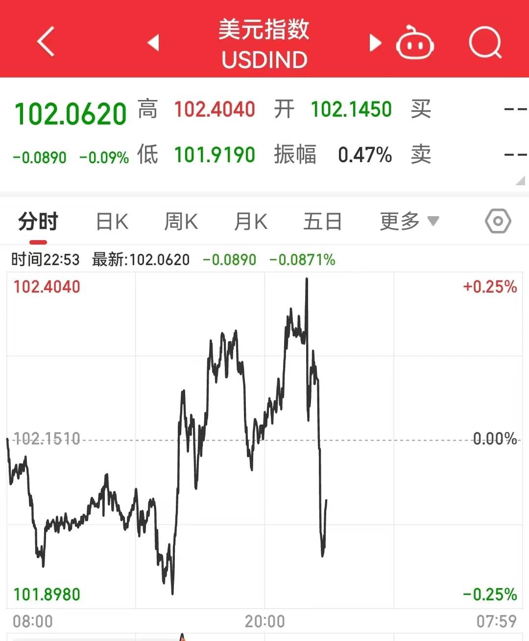 刚刚宣布：退市！美股全线跳水<strong></p>
<p>美股历史触发熔断</strong>，道指跌超400点！耶伦：美国或出现历史上首次债务违约……