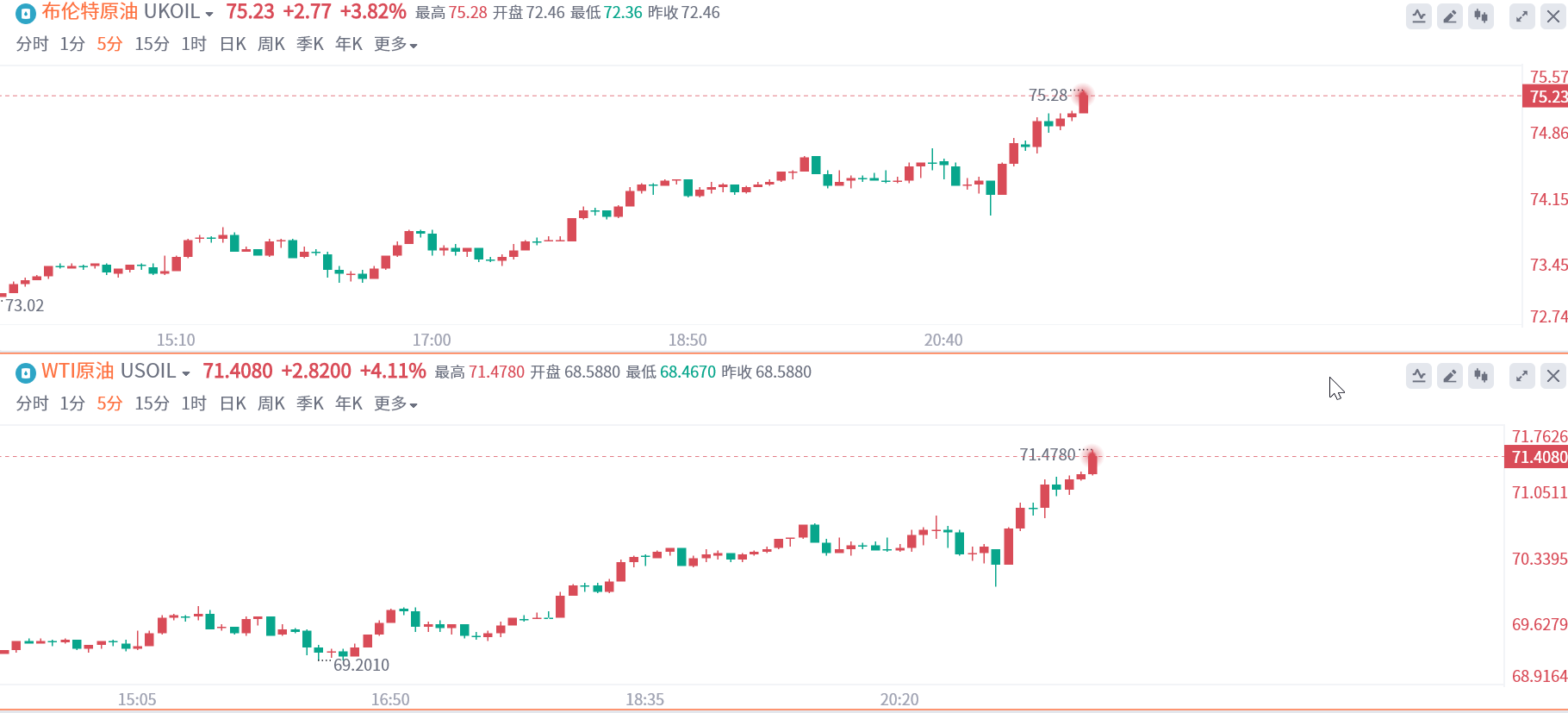 市场开始纠错？美油大涨4%<strong></p>
<p>美股历史触发熔断</strong>！