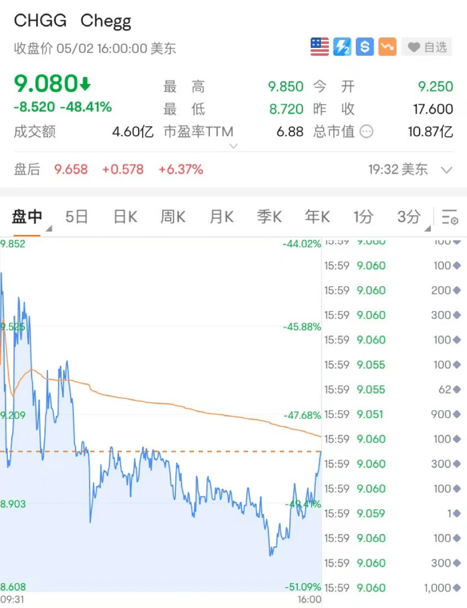 暴跌<strong></p>
<p>美股历史触发熔断</strong>！熔断！银行股又崩了