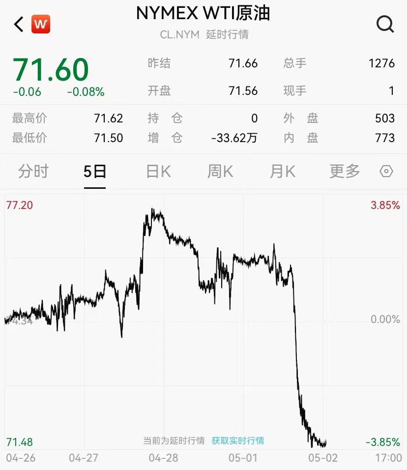 暴跌<strong></p>
<p>美股历史触发熔断</strong>！熔断！银行股又崩了