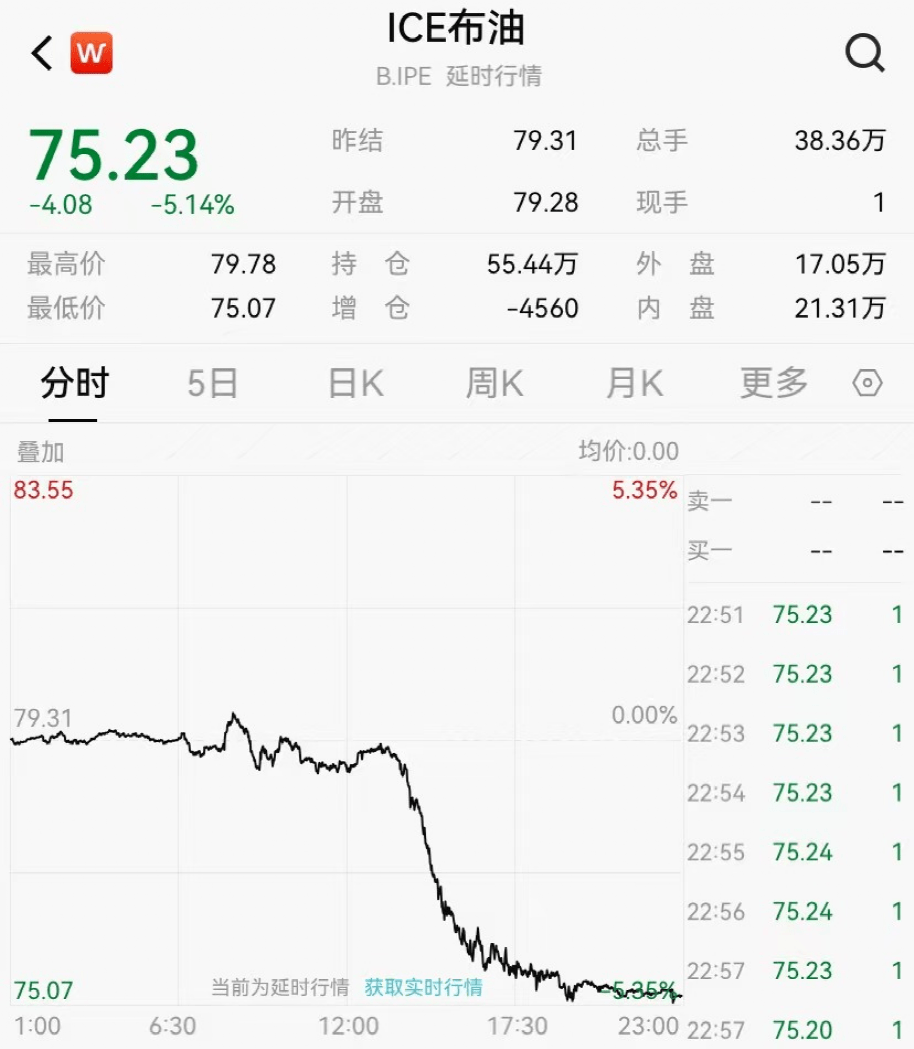 暴跌<strong></p>
<p>美股历史触发熔断</strong>！熔断！银行股又崩了