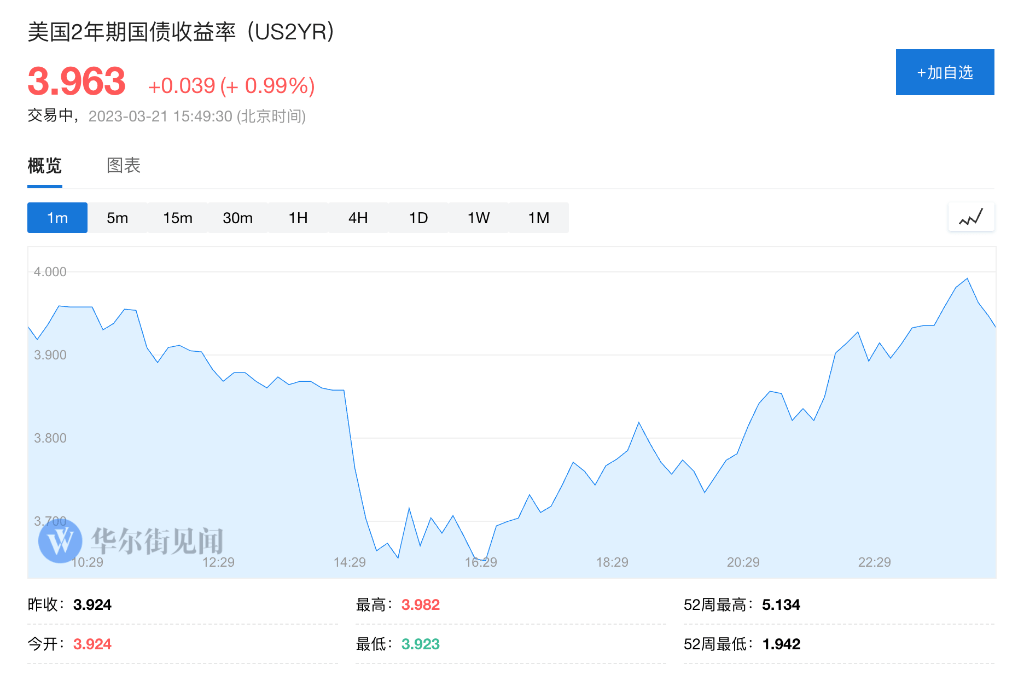 欧美市场暂时缓和 是危机结束还是暴风雨前的宁静？