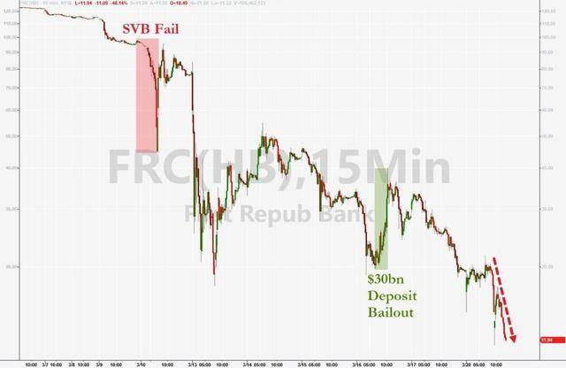 欧美市场暂时缓和 是危机结束还是暴风雨前的宁静<strong></p>
<p>美股历史触发熔断</strong>？