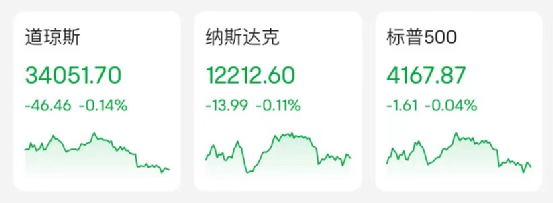 突发利空<strong></p>
<p>美股历史触发熔断</strong>！闪崩50%