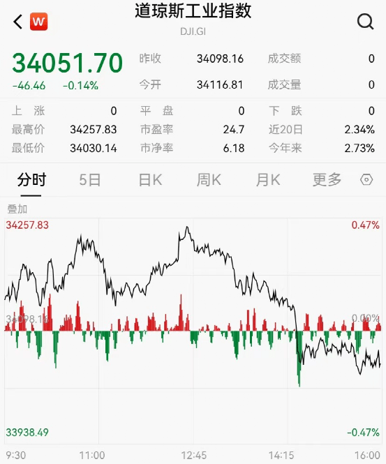 突发利空<strong></p>
<p>美股历史触发熔断</strong>！闪崩50%