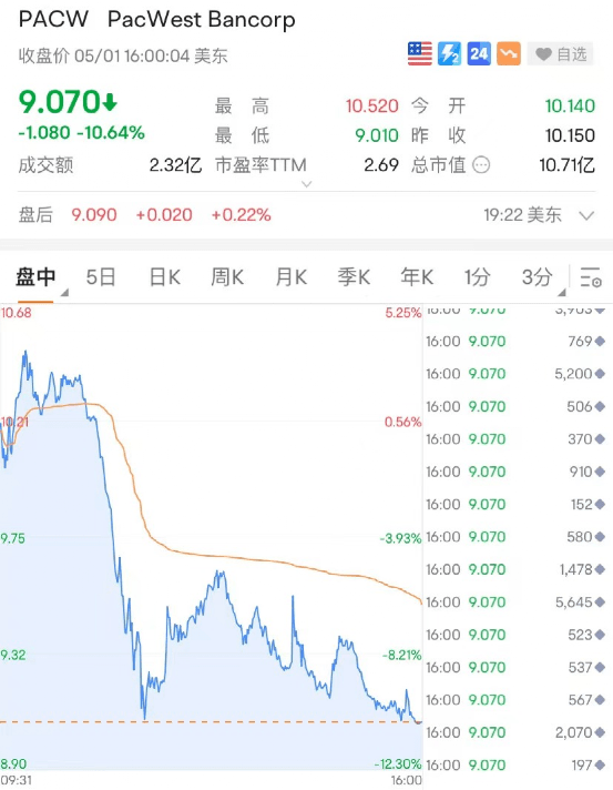 突发利空<strong></p>
<p>美股历史触发熔断</strong>！闪崩50%