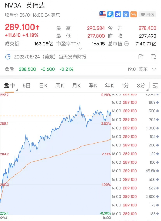 突发利空<strong></p>
<p>美股历史触发熔断</strong>！闪崩50%