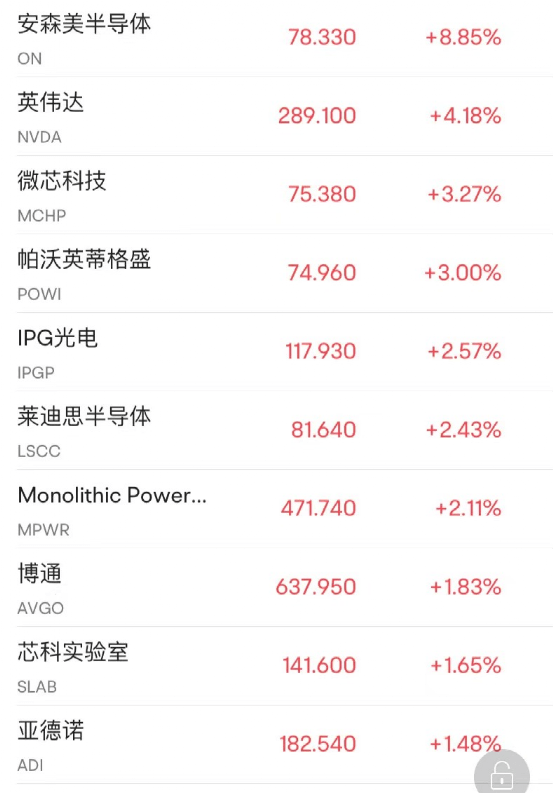 突发利空<strong></p>
<p>美股历史触发熔断</strong>！闪崩50%