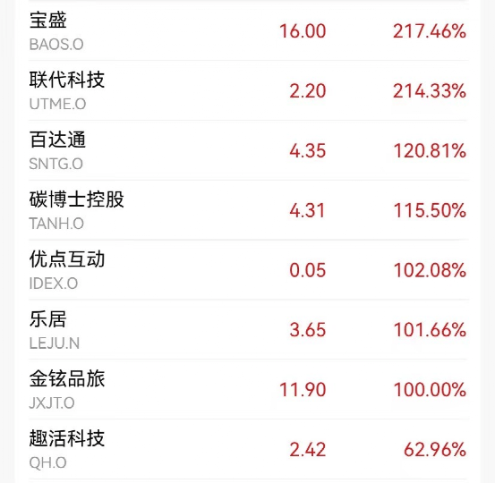 突发利空<strong></p>
<p>美股历史触发熔断</strong>！闪崩50%