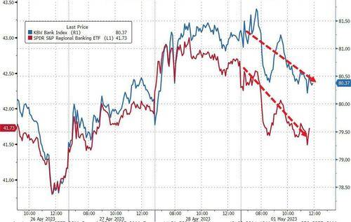 美股尾盘转跌<strong></p>
<p>美股收购</strong>，摩根大通收购第一共和银行后涨超2%，美债收益率跳涨