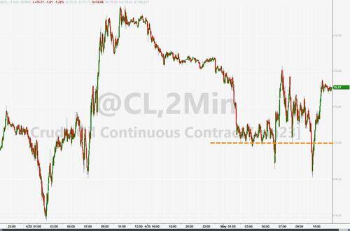 美股尾盘转跌<strong></p>
<p>美股收购</strong>，摩根大通收购第一共和银行后涨超2%，美债收益率跳涨