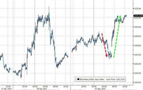 美股尾盘转跌<strong></p>
<p>美股收购</strong>，摩根大通收购第一共和银行后涨超2%，美债收益率跳涨