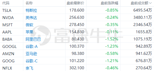 美股前瞻 | 鸽派预期升温！高盛预计美联储本周不会加息；瑞士信贷盘前大跌超58%<strong></p>
<p>美股收购</strong>，将被瑞银四折收购