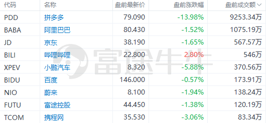 美股前瞻 | 鸽派预期升温！高盛预计美联储本周不会加息；瑞士信贷盘前大跌超58%<strong></p>
<p>美股收购</strong>，将被瑞银四折收购