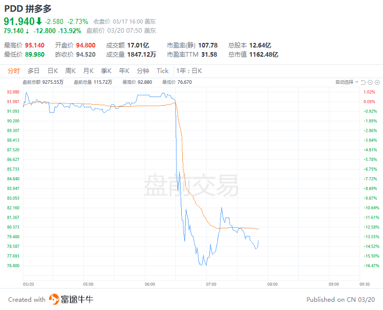 美股前瞻 | 鸽派预期升温！高盛预计美联储本周不会加息；瑞士信贷盘前大跌超58%<strong></p>
<p>美股收购</strong>，将被瑞银四折收购