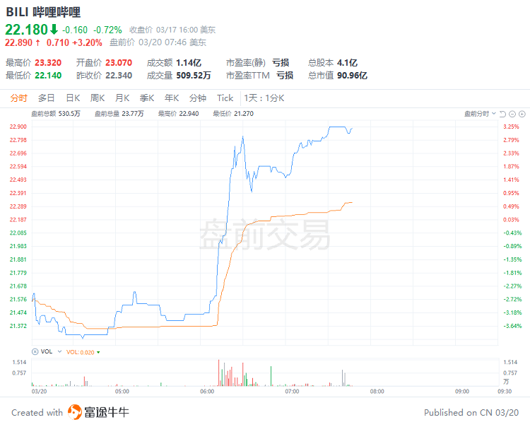 美股前瞻 | 鸽派预期升温！高盛预计美联储本周不会加息；瑞士信贷盘前大跌超58%<strong></p>
<p>美股收购</strong>，将被瑞银四折收购