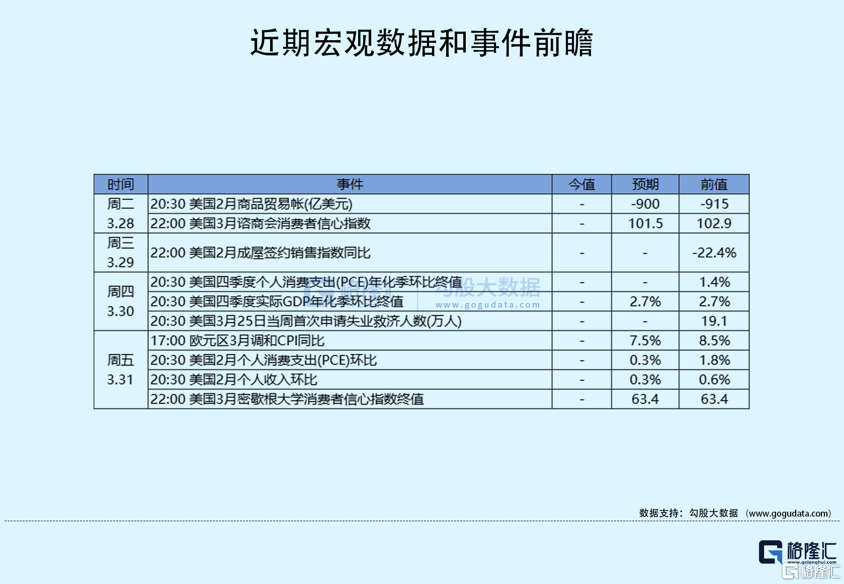 隔夜美股全复盘(3.28)| 第一公民银行大涨54%！签署协议同意收购硅谷银行，银行危机缓和，避险情绪降温，市场押注5月美联储加息几率升至50%